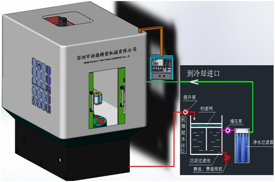 立式单面研磨机机构原理图