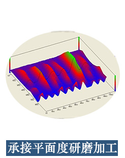 承接平面度研磨加工