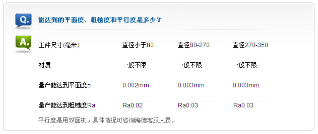 平面研磨机HD-910Q抛光精度