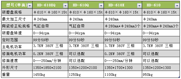 平面研磨机参数