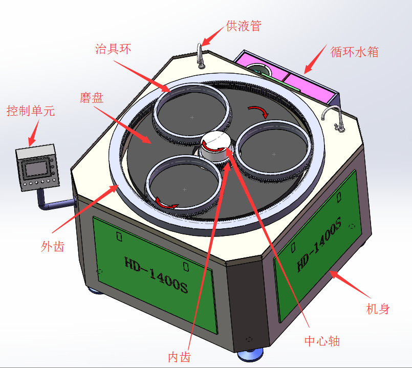 HD-1400S模芯修复抛光机